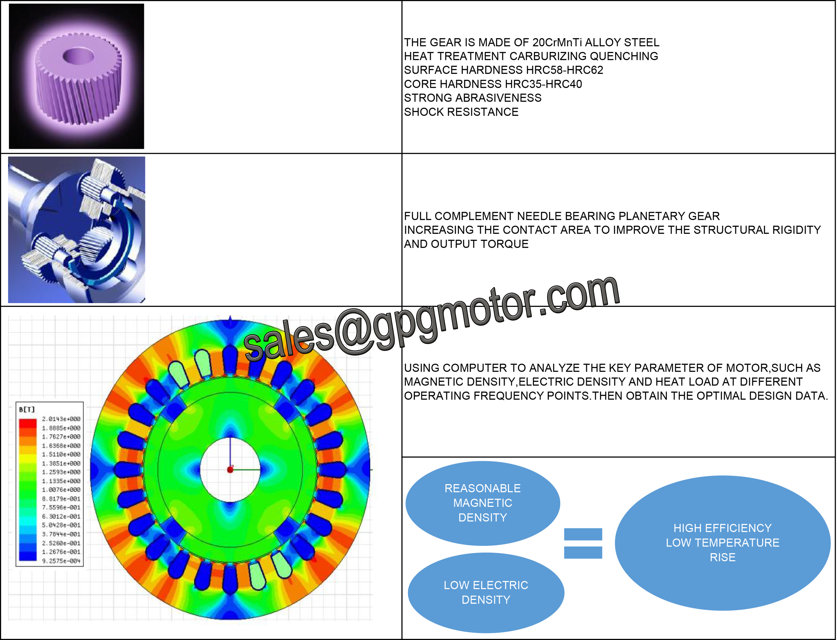 motor de bater&iacute;a de rodillo de transmisi&oacute;n de cinta transportadora